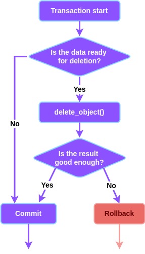 moulded-transaction-code